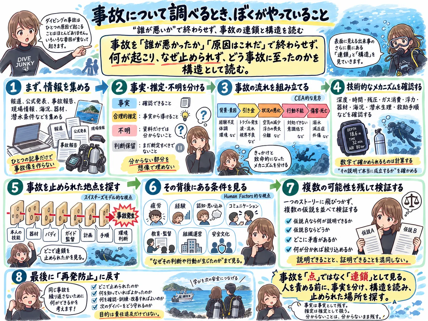 事故について調べるとき、ぼくがやっていること